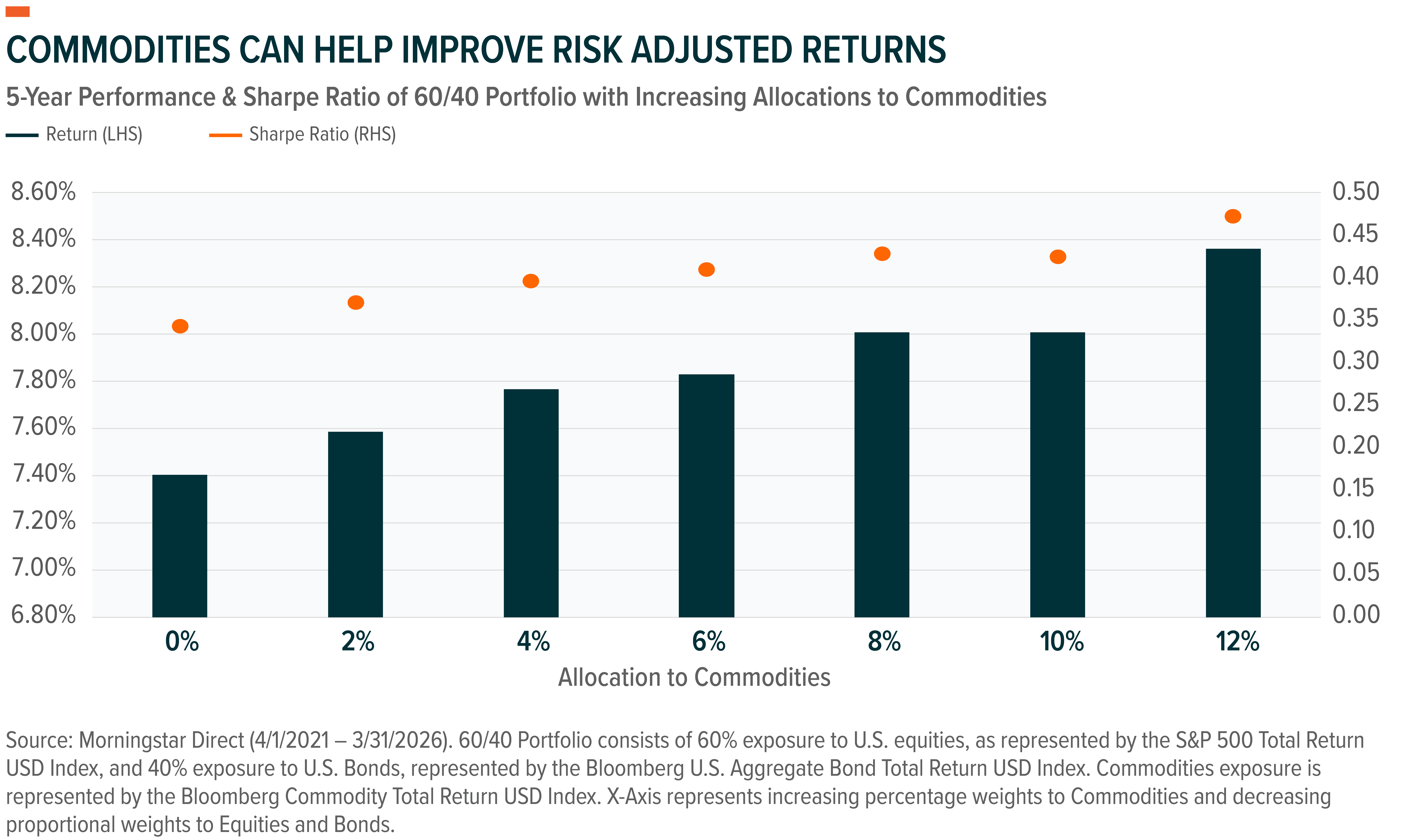 260714 - Commodity Catchup_02.png