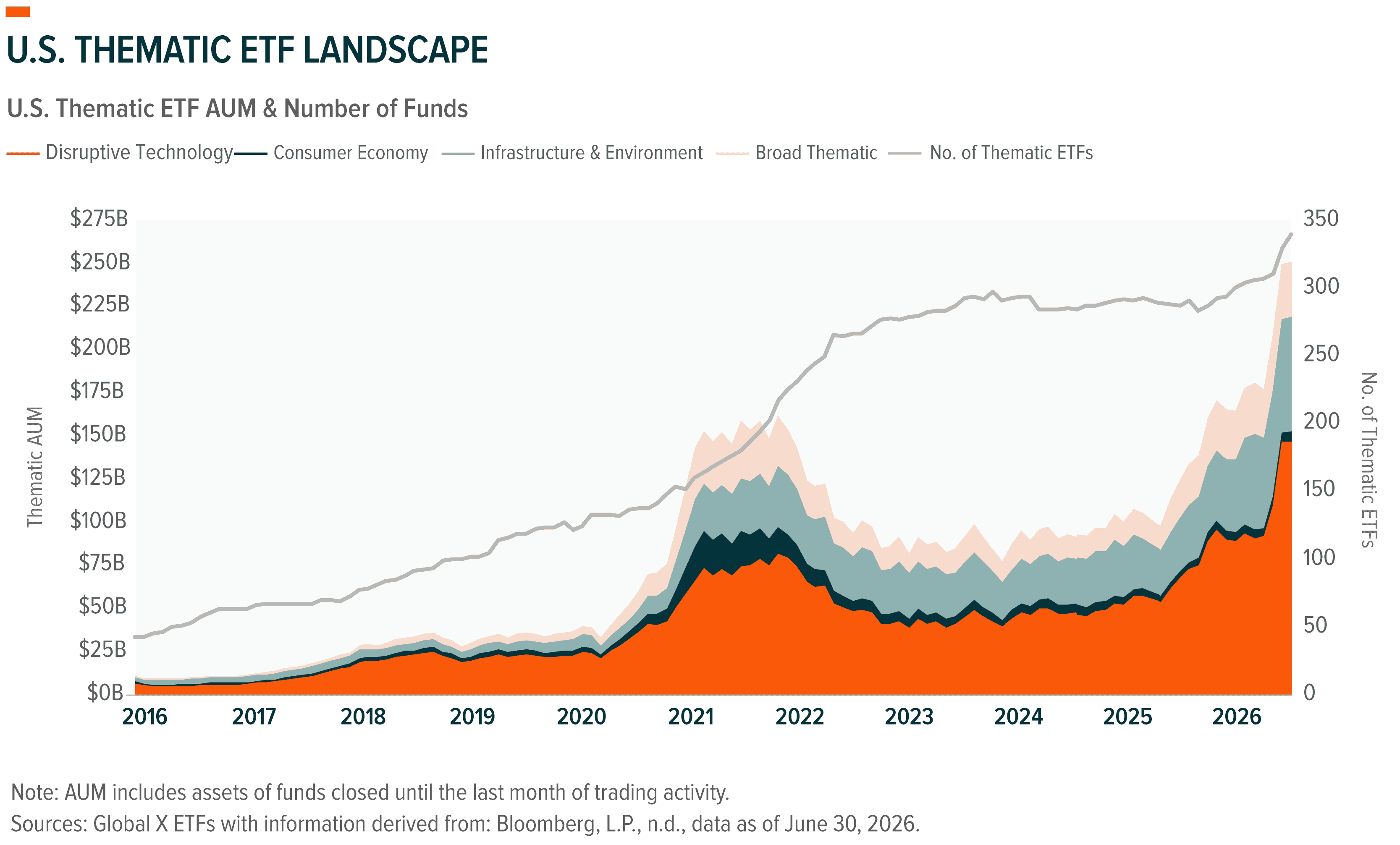 260910-The New Role of Thematic ETFs_01.png