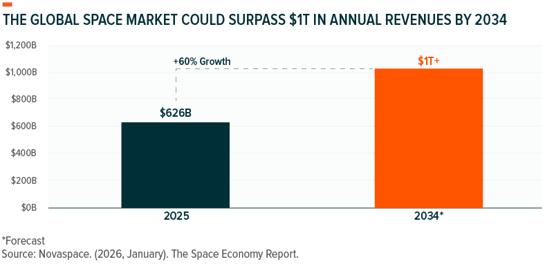 Global Space Market 2.png