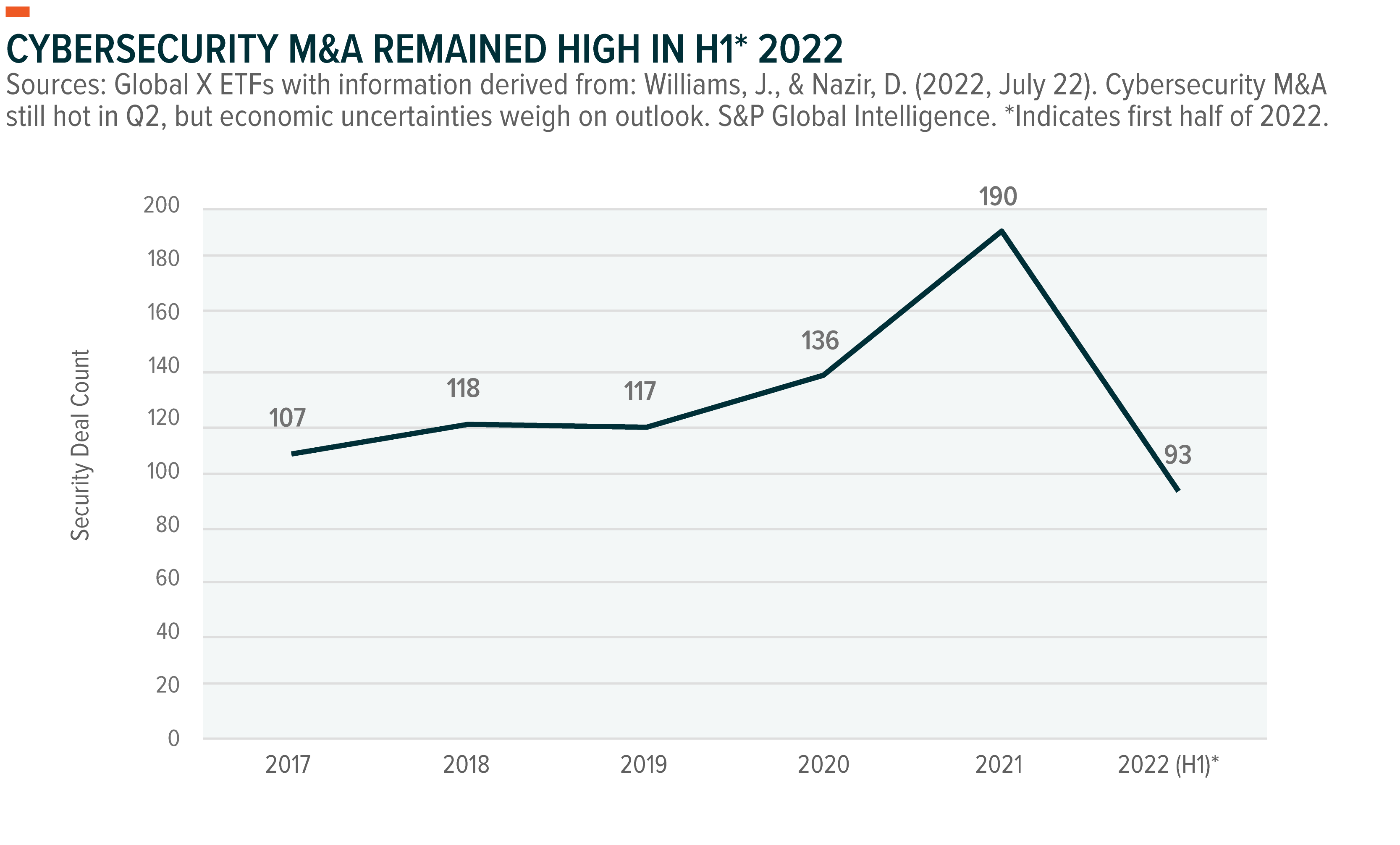 Cybersecurity Discovering Growth In A Recession
